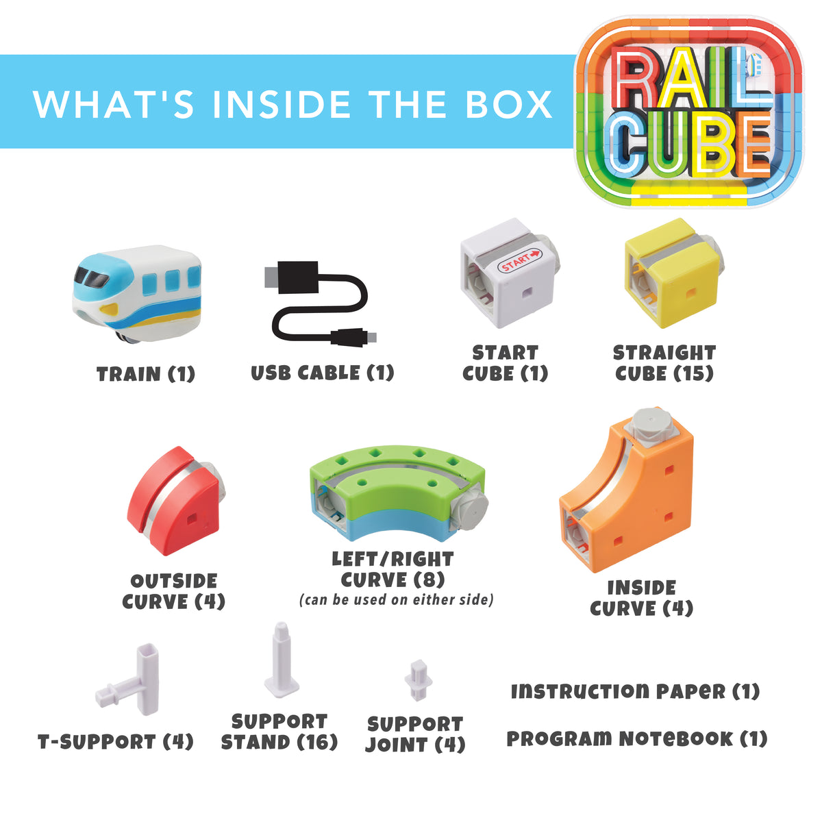 Rail Cube Starter Kit