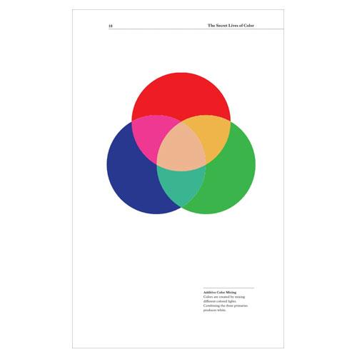 Three circles of red, blue, and green merged in The Secret Lives of Color.